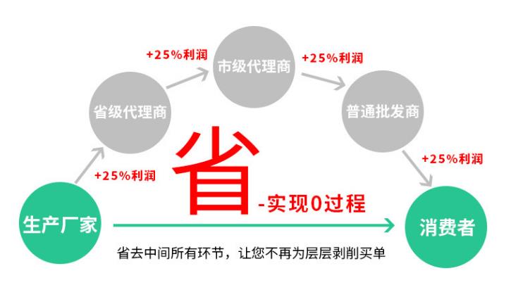 大型包裝用的鋁箔袋